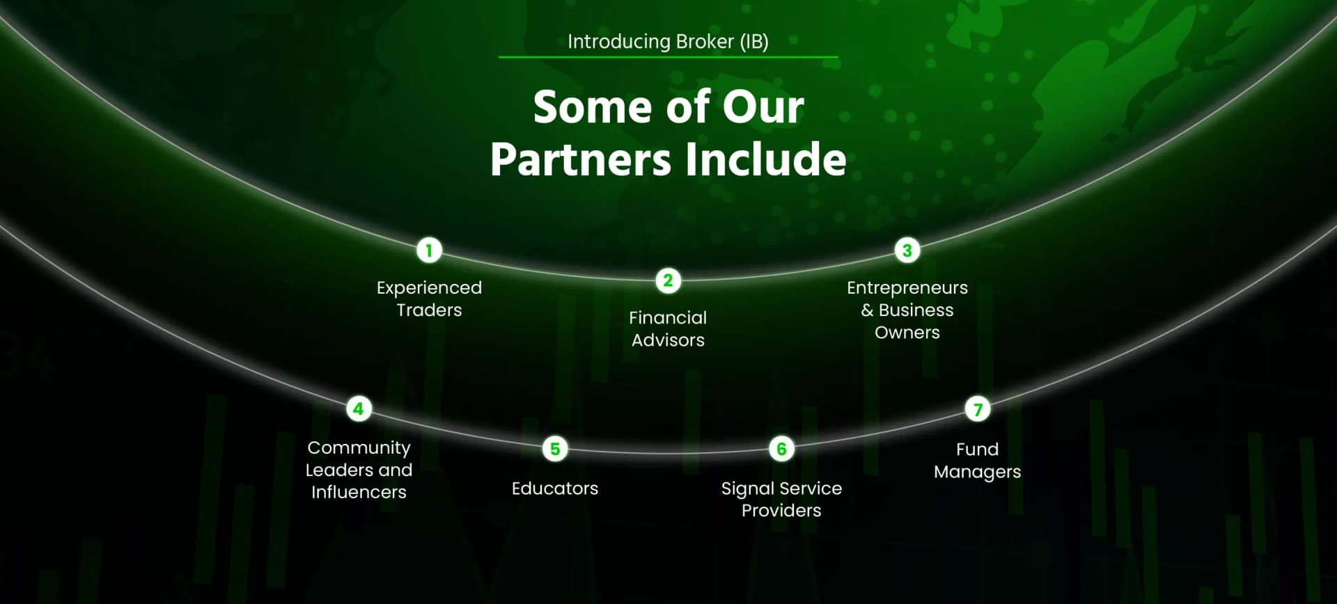 Introducing Broker: some of our partners include experienced traders, financial advisors, entrepreneurs, community leaders, educators, signal service providers and fund managers